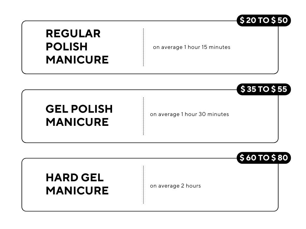 Average Cost of a Manicure in the US